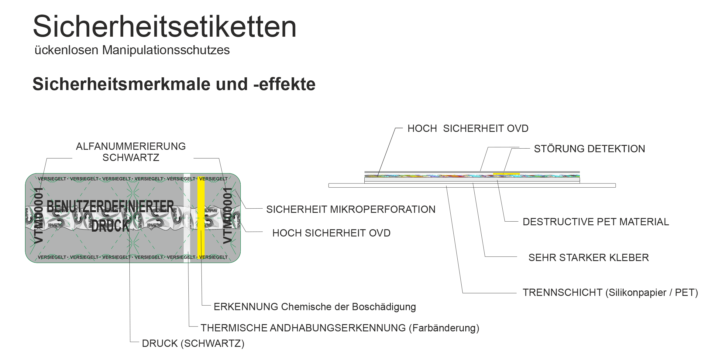 Selbsklebende Sicherheitsplombe (Aufkleber) - Zeichnung